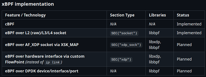 xBPF